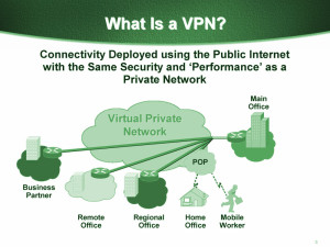 what is wpn and how it works