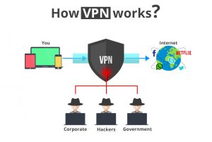 what is vpn and how it works