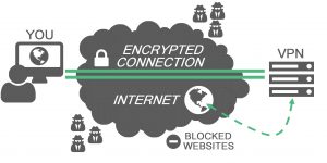 what is vpn how vpn work