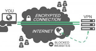 what is vpn how vpn work